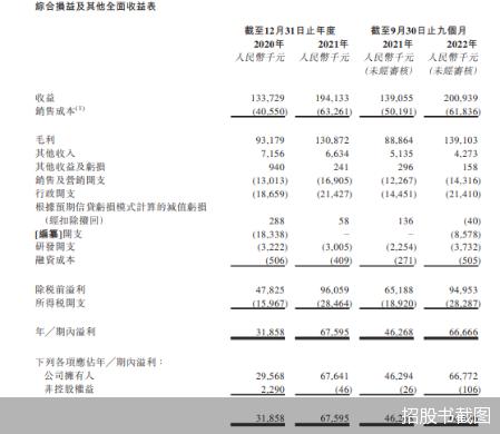 靠当“中介”9个月吸金超2亿 这家文化公司是怎么做到的