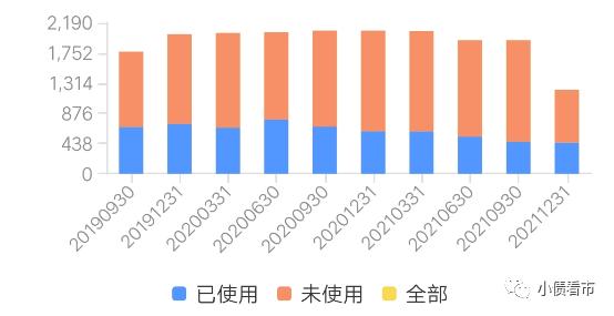 再爆雷！“渝系房企”10亿债券违约，2022年业绩亏损超百亿