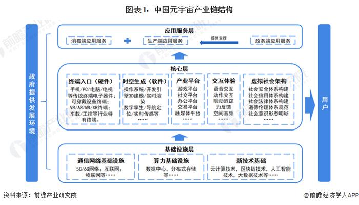 2023年中国元宇宙产业监管体系概览 三大领域监管体系各不相同【组图】