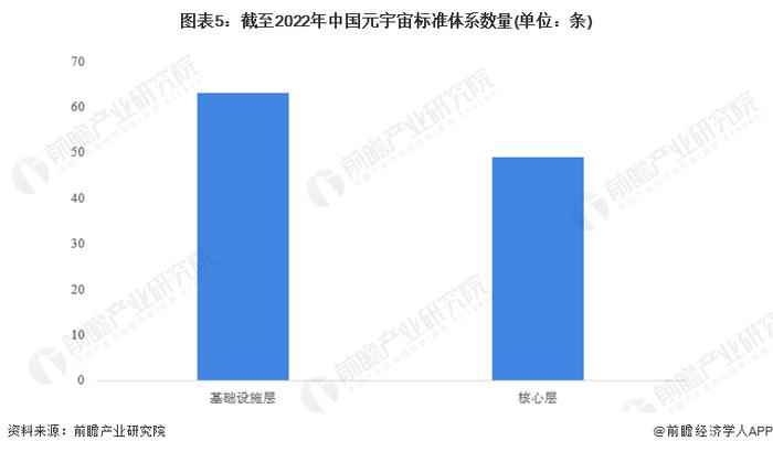 2023年中国元宇宙产业监管体系概览 三大领域监管体系各不相同【组图】