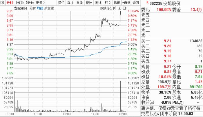 开赛三天第一名收益率冲刺30%，近8成选手盈利！“春播行情”来了，快来赢现金大奖！