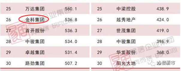 再爆雷！“渝系房企”10亿债券违约，2022年业绩亏损超百亿