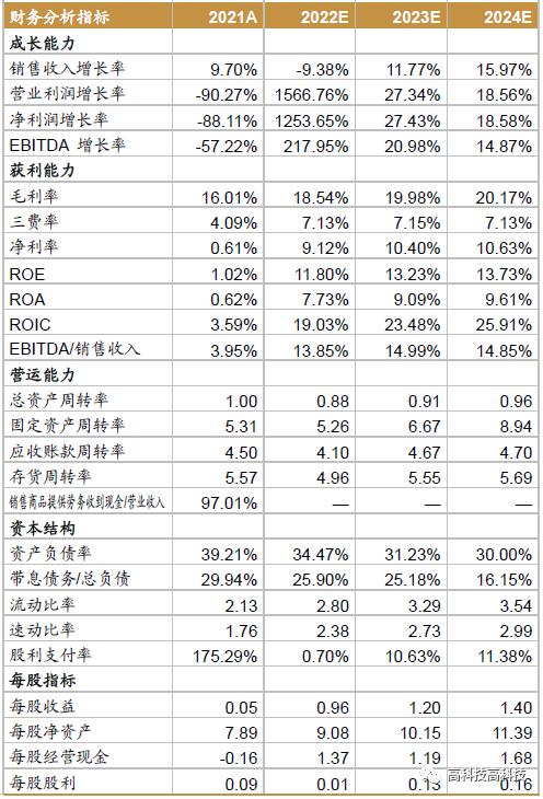 【西南通信&中小盘高宇洋丨公司点评】中天科技（600522）：业绩符合预期，三大业务持续发力