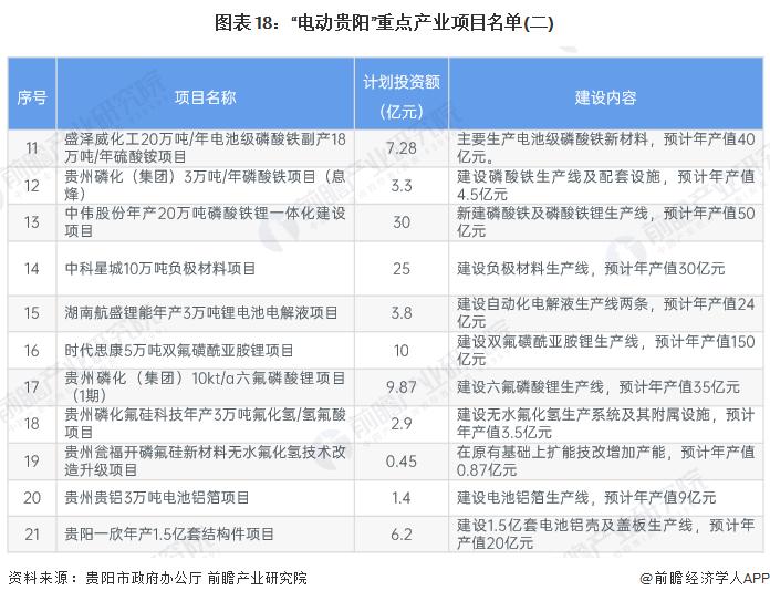 【建议收藏】重磅！2023年贵州省新能源汽车产业链全景图谱(附产业政策、产业链现状图谱、产业资源空间布局、产业链发展规划)