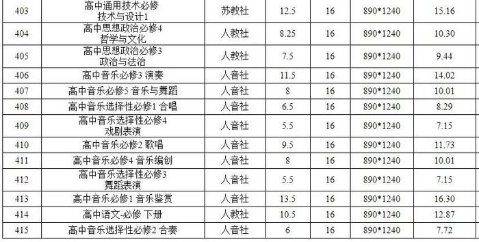 安徽公布最新零售价格！最低1.64元