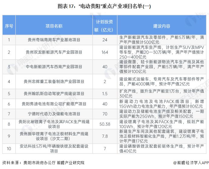 【建议收藏】重磅！2023年贵州省新能源汽车产业链全景图谱(附产业政策、产业链现状图谱、产业资源空间布局、产业链发展规划)