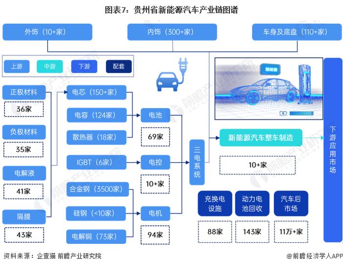 【建议收藏】重磅！2023年贵州省新能源汽车产业链全景图谱(附产业政策、产业链现状图谱、产业资源空间布局、产业链发展规划)