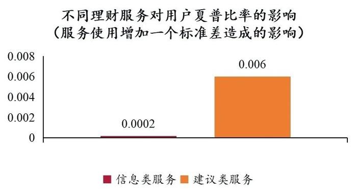 清华五道口张晓燕：三类最重要投资行为中，互联网财富管理平台如何发挥作用？