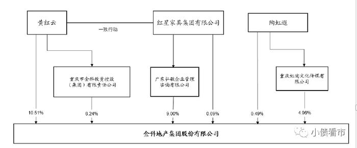 再爆雷！“渝系房企”10亿债券违约，2022年业绩亏损超百亿