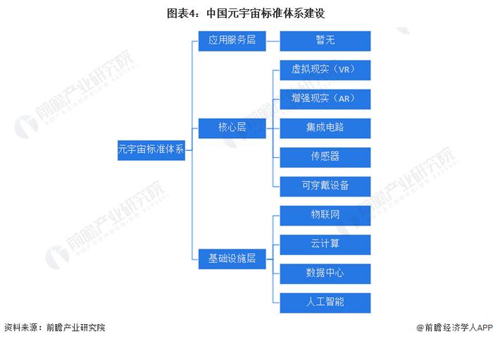 2023年中国元宇宙产业监管体系概览 三大领域监管体系各不相同【组图】