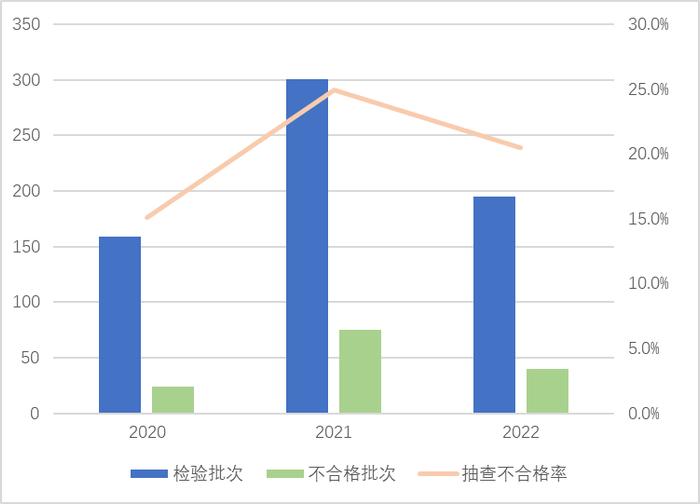 电动自行车和电池抽检21%不合规！速可达、奥斯、上海永久、阳光铃木等榜上有名