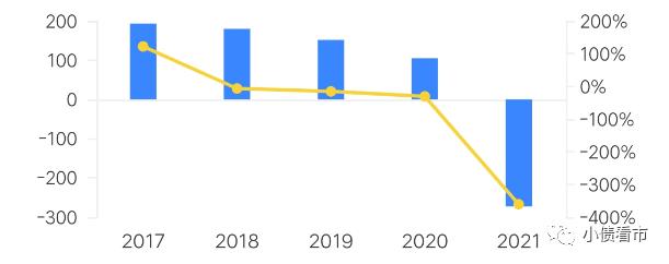 再爆雷！“渝系房企”10亿债券违约，2022年业绩亏损超百亿