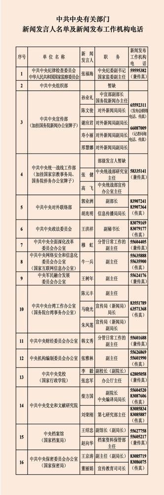 2023年新闻发言人名单有何变化？国家疾控局首度公布发言人，华春莹将继续奋战发布台