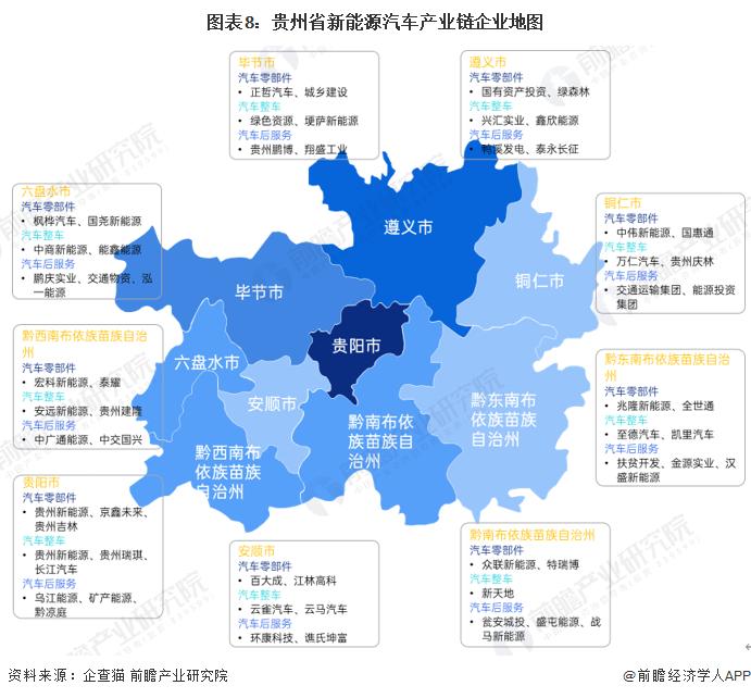 【建议收藏】重磅！2023年贵州省新能源汽车产业链全景图谱(附产业政策、产业链现状图谱、产业资源空间布局、产业链发展规划)