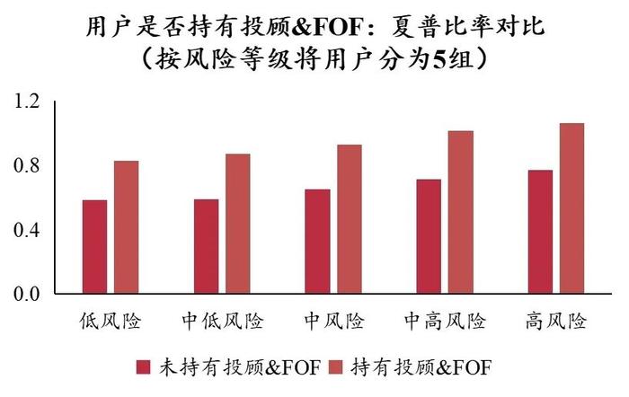 清华五道口张晓燕：三类最重要投资行为中，互联网财富管理平台如何发挥作用？