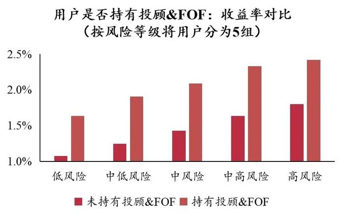 清华五道口张晓燕：三类最重要投资行为中，互联网财富管理平台如何发挥作用？