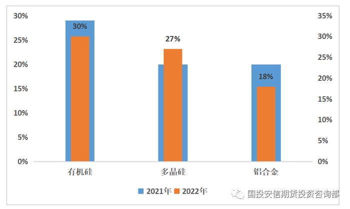 【洞见研报】工业硅牌号分类及期货交割品介绍 | 期市月月谈