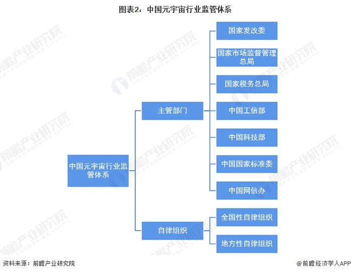 2023年中国元宇宙产业监管体系概览 三大领域监管体系各不相同【组图】