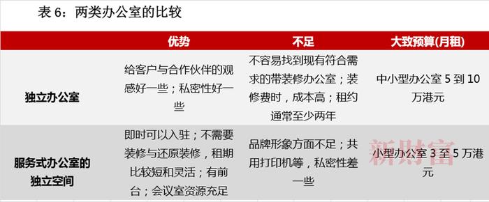 私募基金出海，为何香港是第一选择？堪称“最全操作手册”，详解出海香港的12大要点