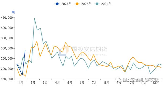 【点石成金】聚烯烃：需求恢复差异 价格强弱有别