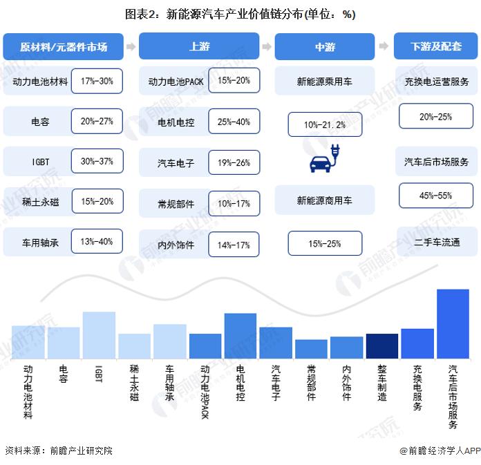 【建议收藏】重磅！2023年贵州省新能源汽车产业链全景图谱(附产业政策、产业链现状图谱、产业资源空间布局、产业链发展规划)