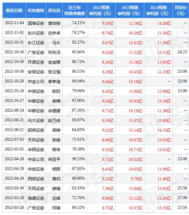 万润股份：1月31日接受机构调研，包括知名机构盘京投资的多家机构参与