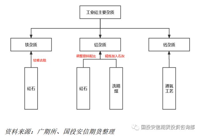 【洞见研报】工业硅牌号分类及期货交割品介绍 | 期市月月谈