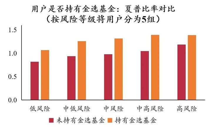 清华五道口张晓燕：三类最重要投资行为中，互联网财富管理平台如何发挥作用？