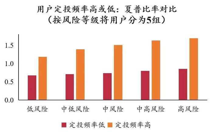 清华五道口张晓燕：三类最重要投资行为中，互联网财富管理平台如何发挥作用？