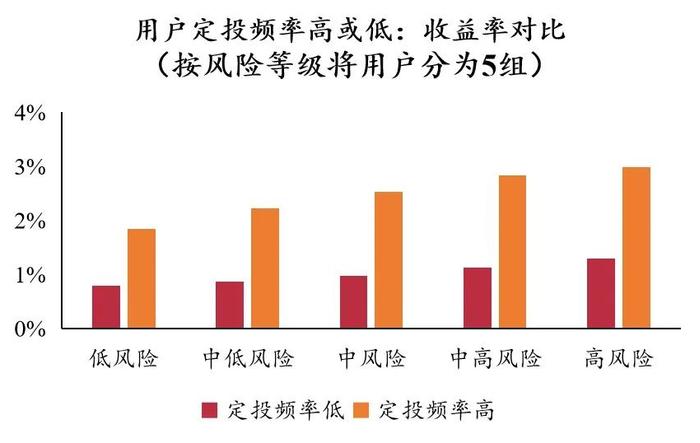 清华五道口张晓燕：三类最重要投资行为中，互联网财富管理平台如何发挥作用？