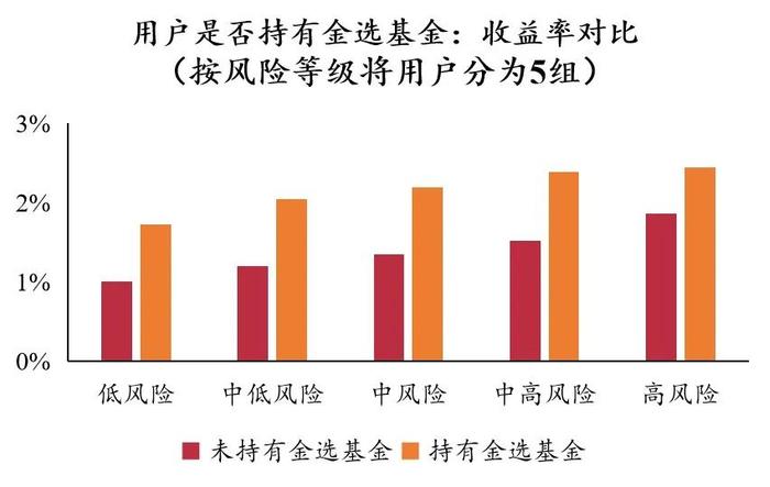 清华五道口张晓燕：三类最重要投资行为中，互联网财富管理平台如何发挥作用？