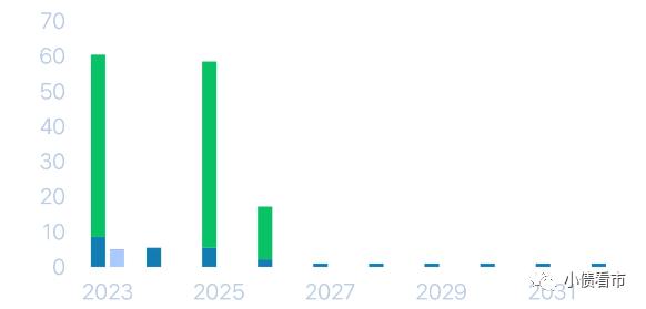 再爆雷！“渝系房企”10亿债券违约，2022年业绩亏损超百亿