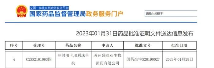 9项！恒瑞医药卡瑞丽珠单抗适应症再扩容