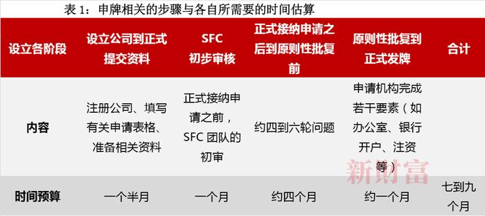 私募基金出海，为何香港是第一选择？堪称“最全操作手册”，详解出海香港的12大要点