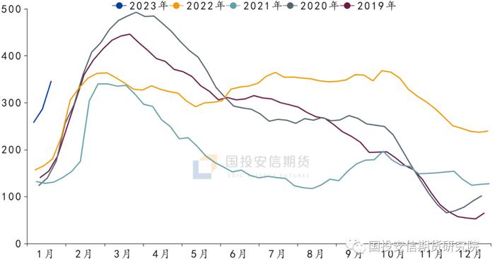 【点石成金】聚烯烃：需求恢复差异 价格强弱有别