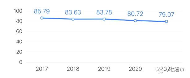 再爆雷！“渝系房企”10亿债券违约，2022年业绩亏损超百亿