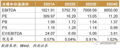 【西南通信&中小盘高宇洋丨公司点评】中天科技（600522）：业绩符合预期，三大业务持续发力