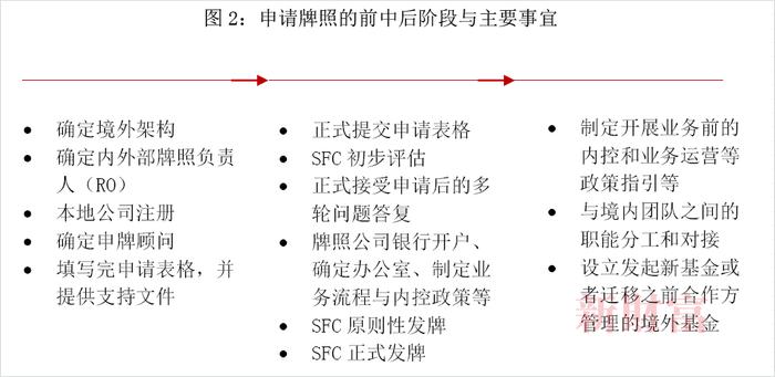 私募基金出海，为何香港是第一选择？堪称“最全操作手册”，详解出海香港的12大要点