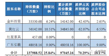 再爆雷！“渝系房企”10亿债券违约，2022年业绩亏损超百亿