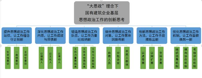 中建集团思想政治工作研究成果在中央企业政研会获奖