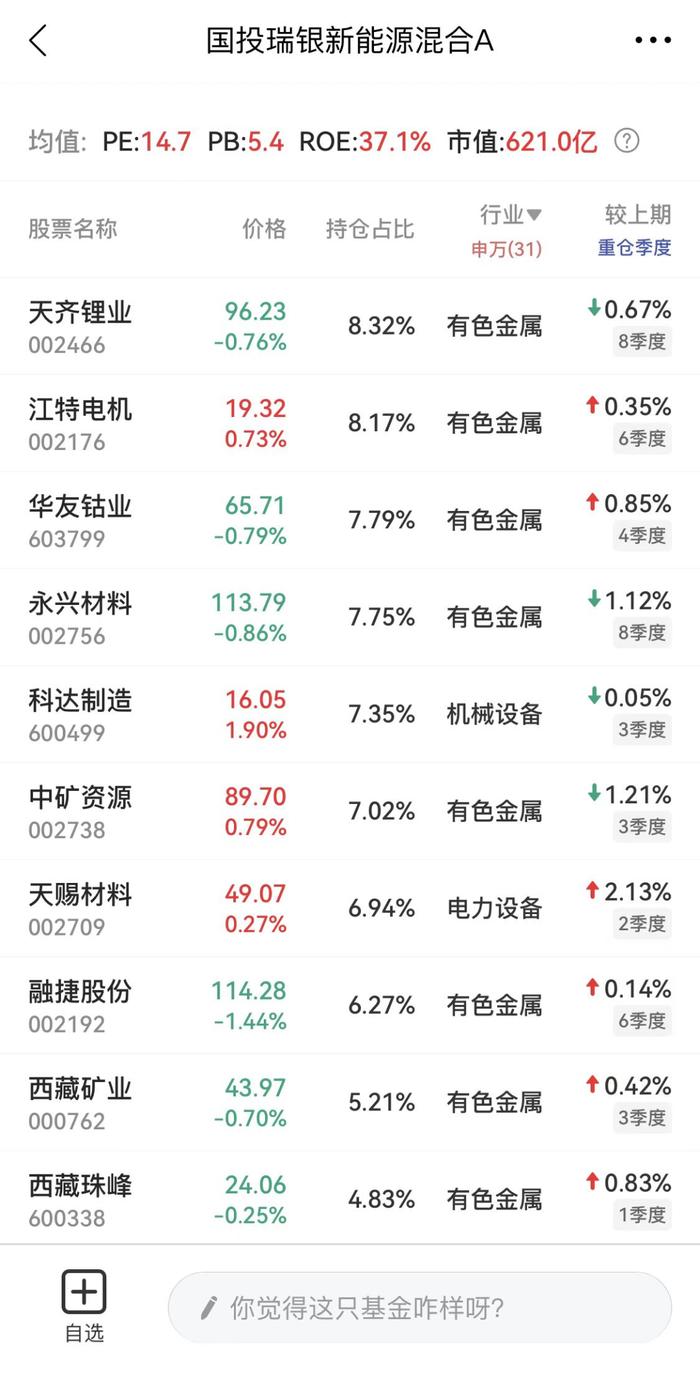 没点水平，你还敢买新能源基金吗？