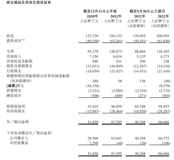 新股消息 | 泰丰文化递表港交所 为“中国当代国画交易平台”