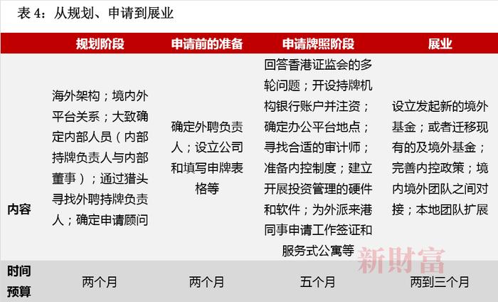 私募基金出海，为何香港是第一选择？堪称“最全操作手册”，详解出海香港的12大要点