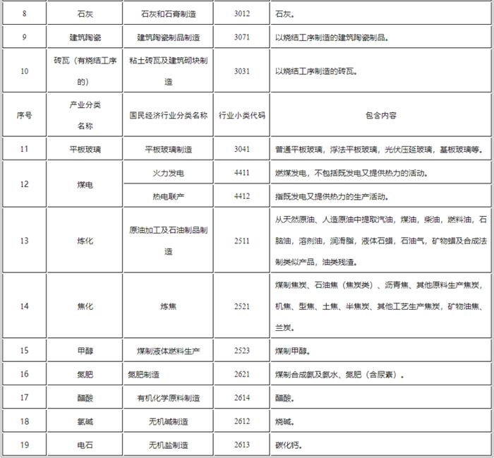 有色金属再生冶炼被移出《河南省“两高”项目管理目录（2023年修订）》