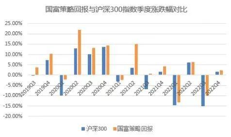 国海富兰克林王晓宁：均衡配置 力争高胜率和高稳定性的超额收益