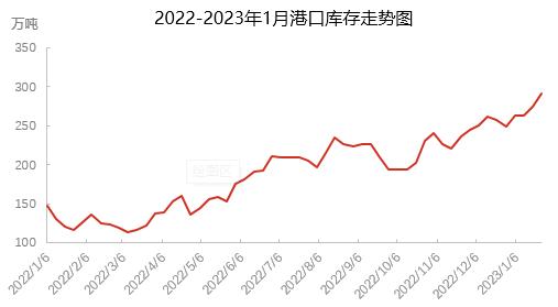 石油焦 | 节后回温 山东地炼石油焦价格走势上行