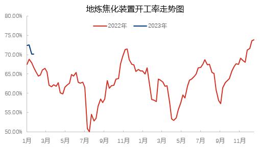 石油焦 | 节后回温 山东地炼石油焦价格走势上行