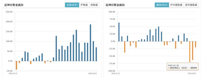 外资机构如何看北向买、内资抛？专访瑞银孟磊：更大规模外资公募回流才刚刚开始