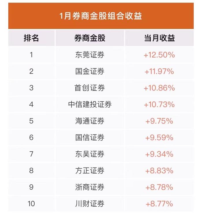 兔年A股怎么买？50家券商2月金股出炉：这支白酒股成为荐股“大热门”