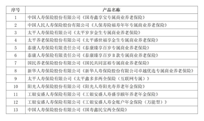 个人养老金可以买这些新产品了，我该怎么选？